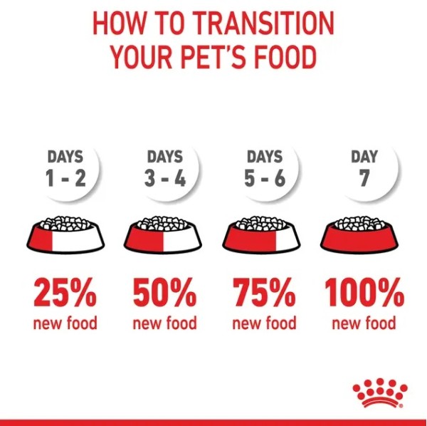 Royal Canin Maxi Puppy - Пълноценна суха храна за подрастващи кученца от 2- до 15-месечна възраст от едри породи